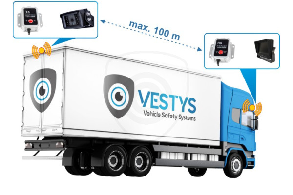 Draadloze WLAN-overdrachtsmodules voor camera voor installatie in voertuigen