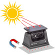 Draadloze wifi AHD-set voor bedrijfsvoertuigen met camera en zonnepaneellading evenals magnetische bevestiging