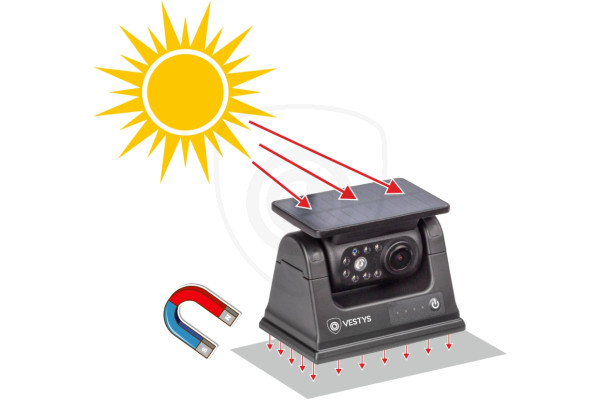 Draadloze wifi AHD-set voor bedrijfsvoertuigen met camera en zonnepaneellading evenals magnetische bevestiging