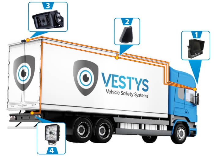 Aansluiting van camera voor vrachtwagens - VESTYS CLASSIC Aansluiting van camera voor vrachtwagens - VESTYS CLASSIC