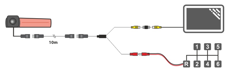 Aansluitschema van de achteruitrijcamera voor Peugeot Boxer Aansluitschema van de achteruitrijcamera voor Peugeot Boxer