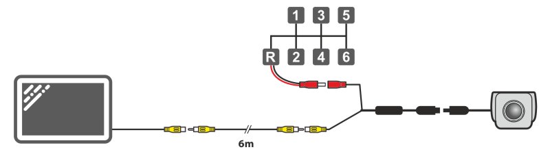 Aansluiting van de Achteruitrijcamera voor Ford Focus, Mondeo, Kuga, Fiesta, C-MAX, S-MAX, Galaxy, KA, Ranger, Tourneo en andere