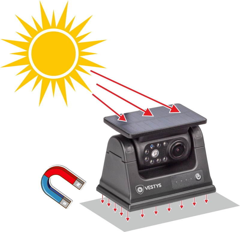 Draadloze Achteruitrijcamera met 8 IR-LED's