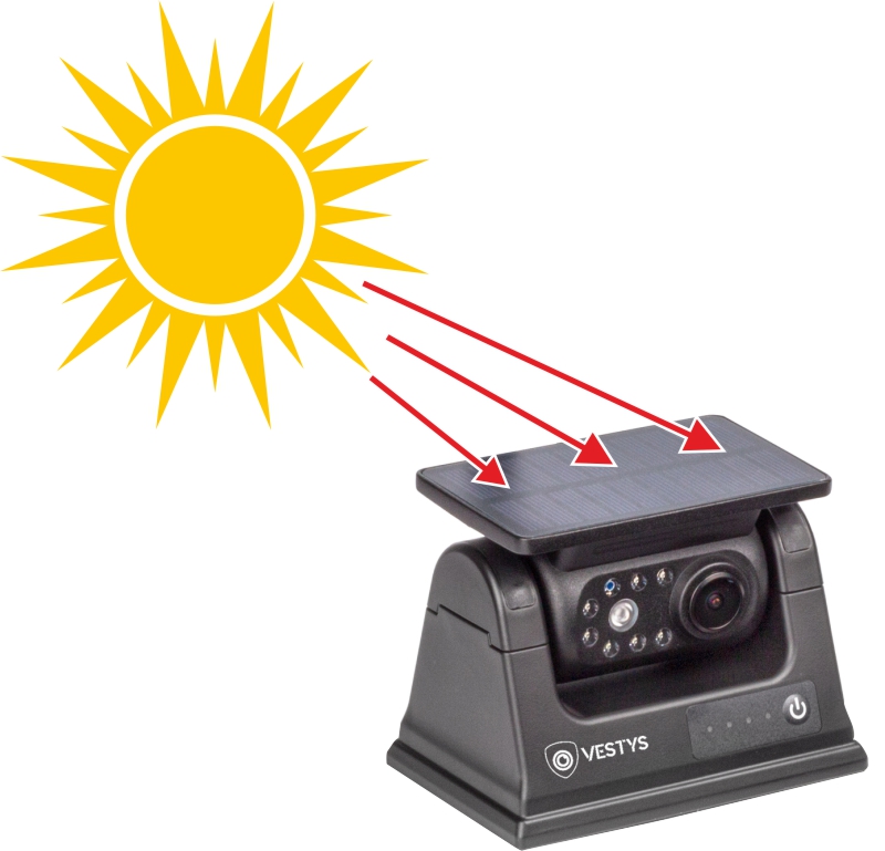 zonnepaneel als onderdeel van de draadloze wifi-camera