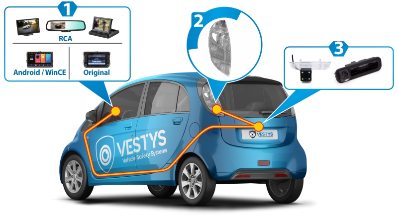 Aansluiting van de Achteruitrijcamera voor Ford Focus, Mondeo, Kuga, Fiesta, C-MAX, S-MAX, Galaxy, KA, Ranger, Tourneo en andere