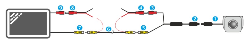 Aansluitschema achteruitrijcamera