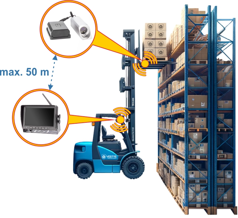camera voor heftruck - afstand